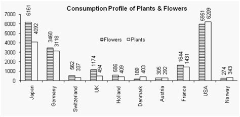 Bar Graph Examples with Questions and Answers - Hitbullseye