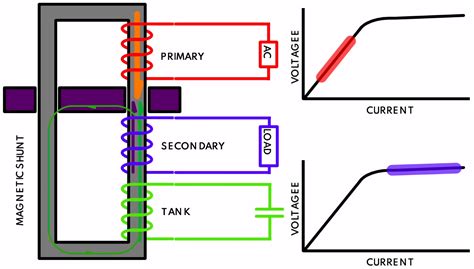 Learning About Ferroresonant Transformers While Fixing A 1970s Power