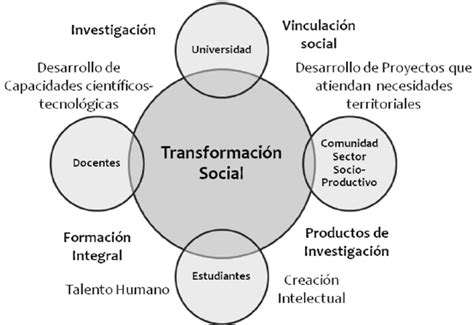 El Papel De Los Indicadores De Actividad Cient Fica En La Evaluaci N De