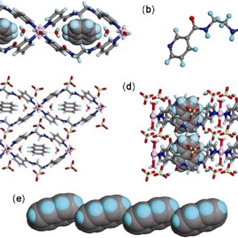 Illustrations For The Crystal Structure Of 8a A 1d Chain With Download Scientific Diagram