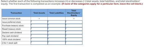 Solved Select Whether Each Of The Following Transactions Chegg