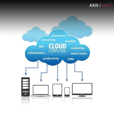 Distributed Computing Vs Cloud Computing Explained