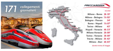 Trenes Alta Velocidad En Italia Tipos Rutas Y Ofertas Trenitalia