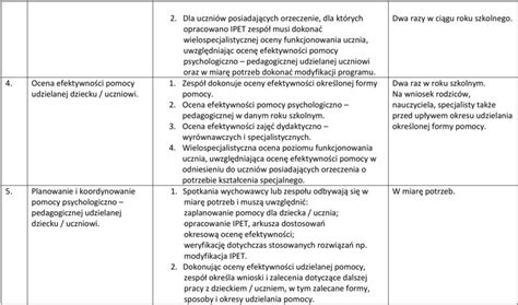 Arkusz Oceny Efektywności Zajęć Korekcyjno Kompensacyjnych Przykład