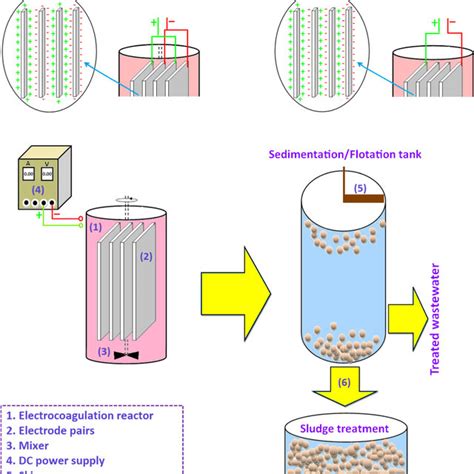 A schematic diagram of the reactor. | Download Scientific Diagram