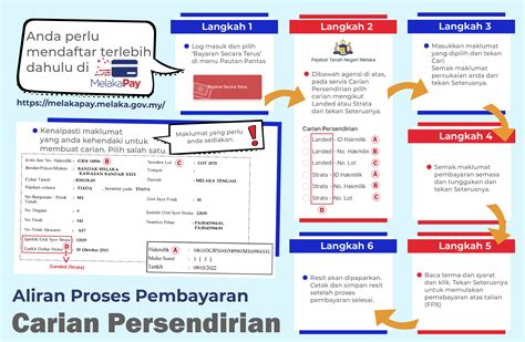 melakapay infografik