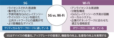 5g特有の脅威に備え、セキュアで柔軟なローカル5g・プライベート5gを実現｜business Network