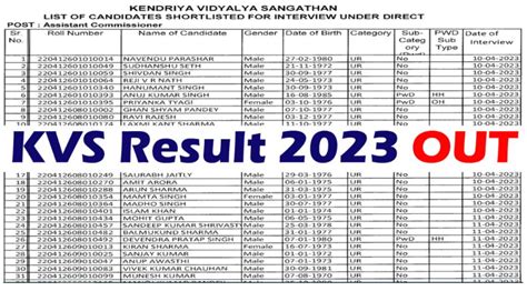 KVS TGT And PGT Posts Result 2023 Released