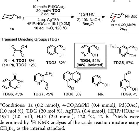 Table 1 from Pd Catalyzed γ C sp3 H Arylation of Free Amines Using a