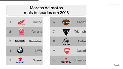 Veja As Motos Mais Procuradas No Google Em 2018