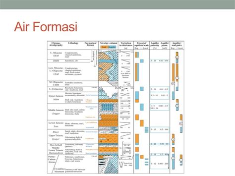 Analisis Cekungan Migas Pdf