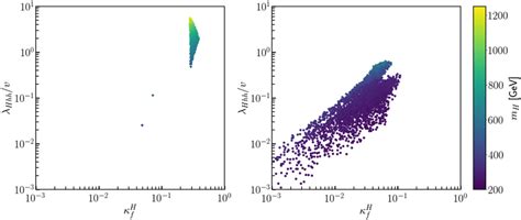 SFOEWPT viable points in the κ H f λ Hhh plane for H5plane left and