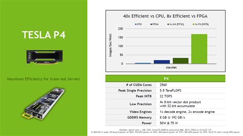 Tesla P4 Und P40 Nvidia Bringt Vollen Gp102 Und Gp104 Für Die Profis Computerbase