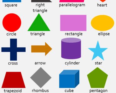 Names Of Shapes