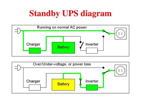 Uninterruptible Power Supply Ups Basic Circuit Diagram Circuit Diagram