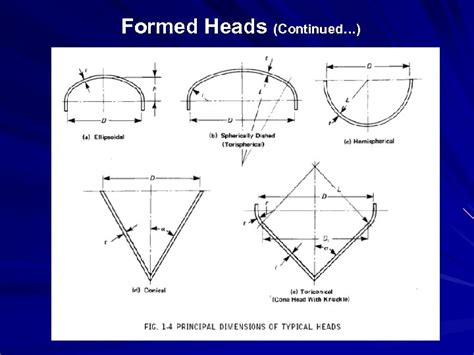 Asme Sect Viii Div I Codes Standards Specifications