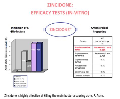 ZINCIDONE® - цинк РСА | cловник компонентів від Rosabella