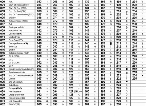 Tabella Caratteri Codici Ascii Completa Da Stampare
