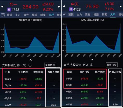 4743 合一 由這份資料看好：中秋前後「重返｜cmoney 股市爆料同學會