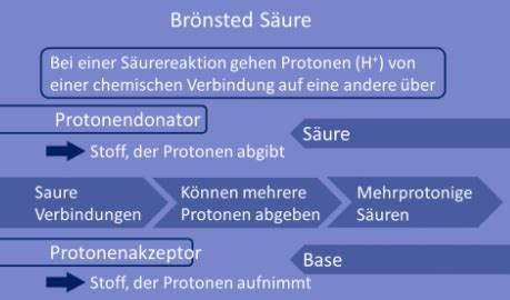 Säure Basen Karteikarten Quizlet