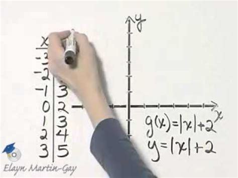 Martin Gay Intermediate Algebra Th Ed Ch Ex YouTube