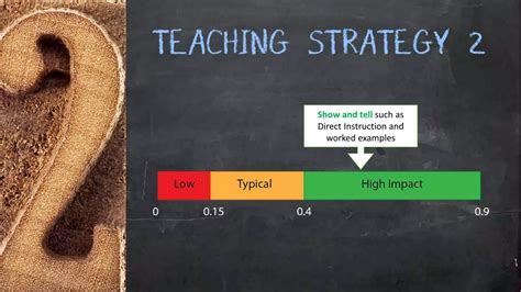 Top 10 Evidence Based Teaching Strategies Ppt