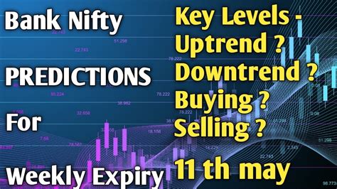 Th May Trading Setup Th May Weekly Expiry Predictions Bank