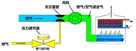 Cavallo全预混低氮燃烧器 山东诚达热能科技有限公司