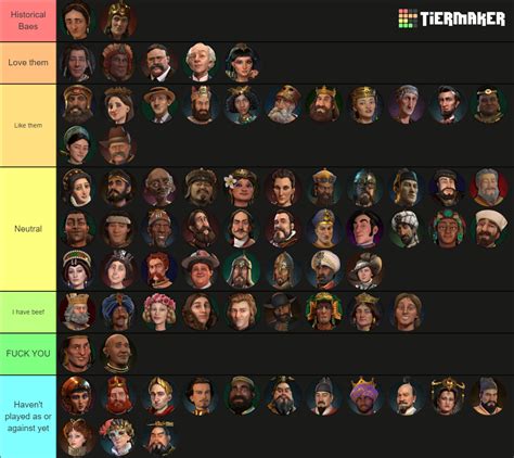 Civ 6 Leaders Complete Tier List Community Rankings TierMaker