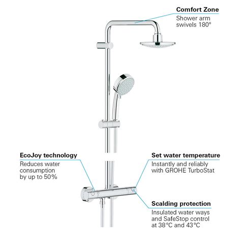 Grohe Cosmopolitan 160 Shower Victorian Plumbing