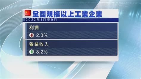 【跌幅擴大】內地首3工業企業利潤跌23 Now 新聞