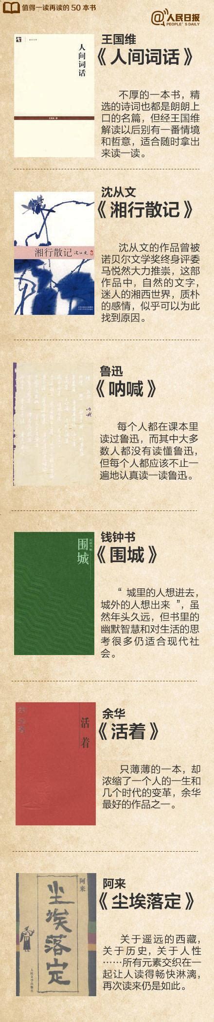 值得一讀再讀的50本書，你讀了幾本？ 每日頭條