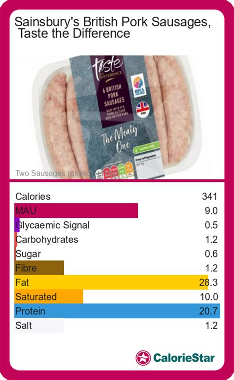 Calories And Ingredients In Sainsburys British Pork Sausages Taste The