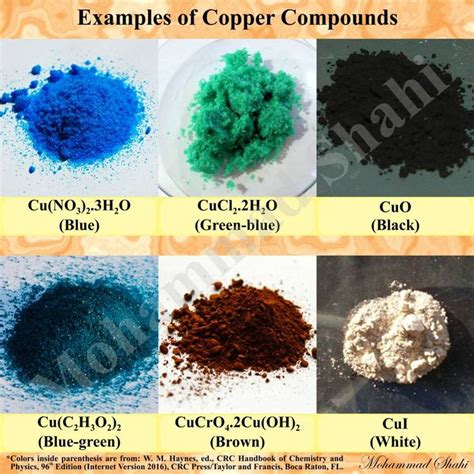 Examples of Copper Compounds #Copper #CopperCompounds #CuO #CuI #CuCl2 ...