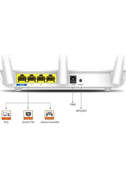 Tenda F3 4 Port 300 Mbps 3 Antenli Access Poınt Router Fiyatı