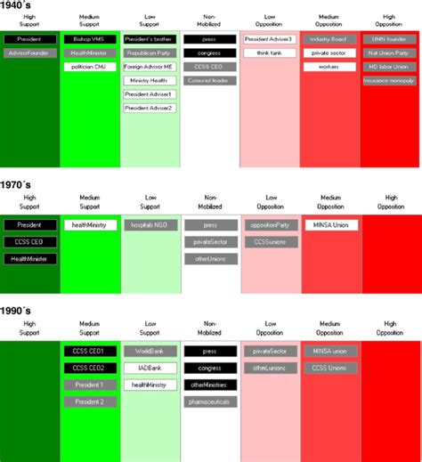 Key actors behind the reforms. Source: Elaboration by authors ...