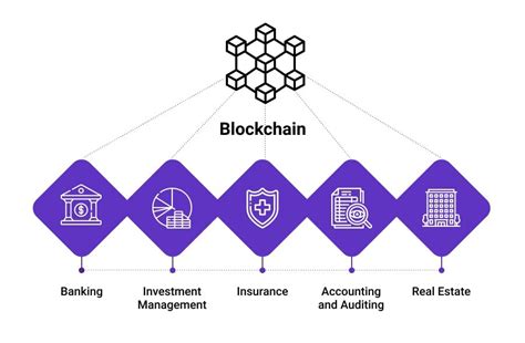 Why Blockchain In Finance Is The Next Big Thing Velvetech