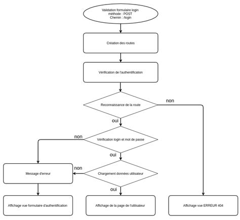 Instructions expressions et structures de contrôle Coopernet