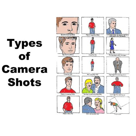 The Types Of Camera Shots Are Shown In This Cartoon Style Drawing Which Shows How People Can