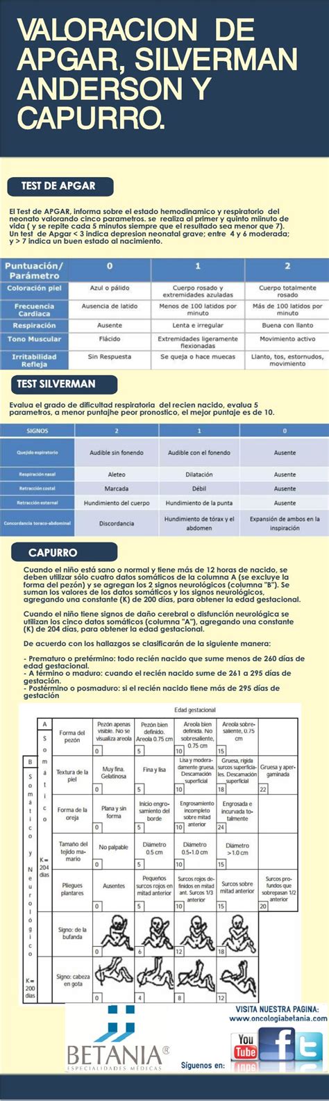 Infograf A Sobre Los Test Apgar Capurro Y Silverman Dr Ram Rez