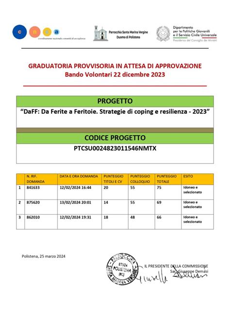 GRADUATORIE PROVVISORIE IN ATTESA DI APPROVAZIONE Servizio Civile