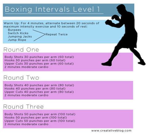 Boxing Workouts For Women A Listly List