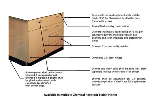 Wooden Laboratory Cabinet Casework Loc Scientific