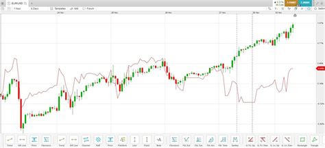 Currency Correlations And Forex Correlation Pairs Cmc Markets