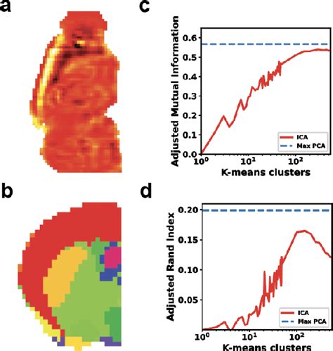 Figure 2 From Improved Unsupervised Representation Learning Of Spatial