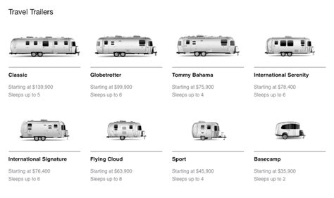 New Airstream Nest: Fresh Take on a Classic Design or Taking the Brand ...