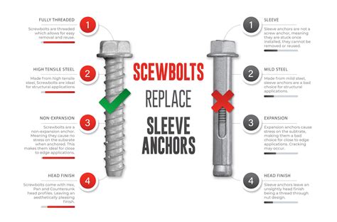 Difference Between Anchor Fasteners And Anchor Bolt - Design Talk