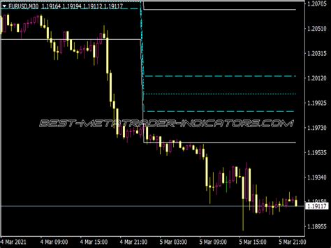 Acd Pivot Points Indicator Top Mt Indicators Mq Or Ex Best