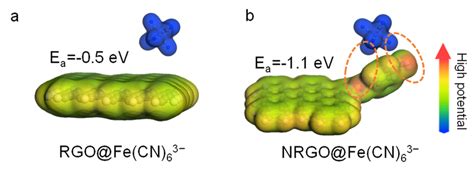 Optimized Structures For And Corresponding Electrostatic Potentials For Download Scientific