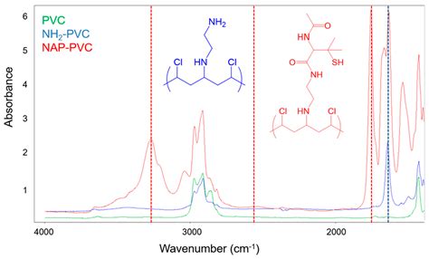 Bioengineering Free Full Text Synthesis And Characterization Of